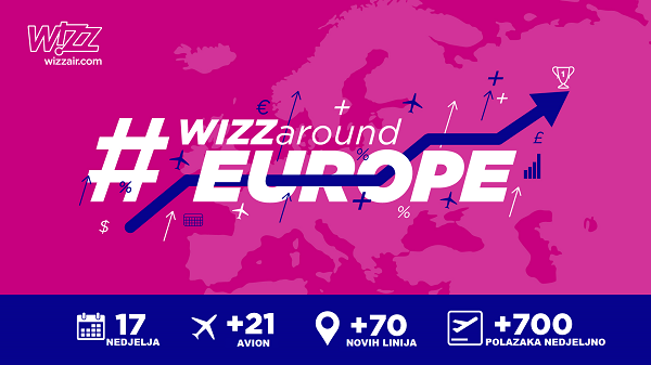 Wizz Air Započinje Najveći Proces širenja Poslovanja